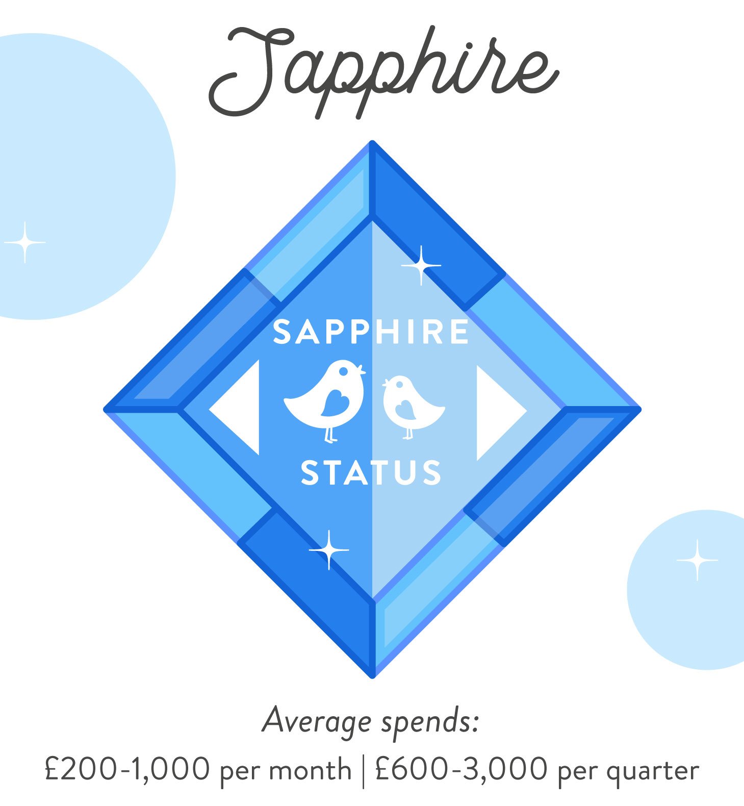 Sapphire